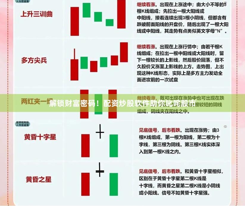 解锁财富密码！配资炒股软件助你叱咤股市
