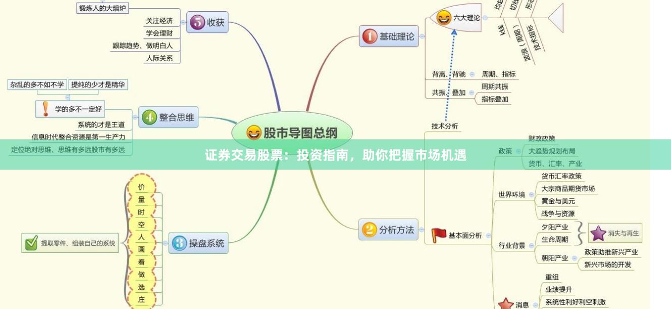 证券交易股票：投资指南，助你把握市场机遇