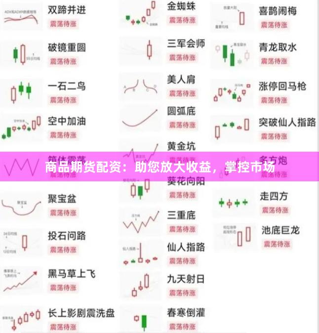 商品期货配资：助您放大收益，掌控市场