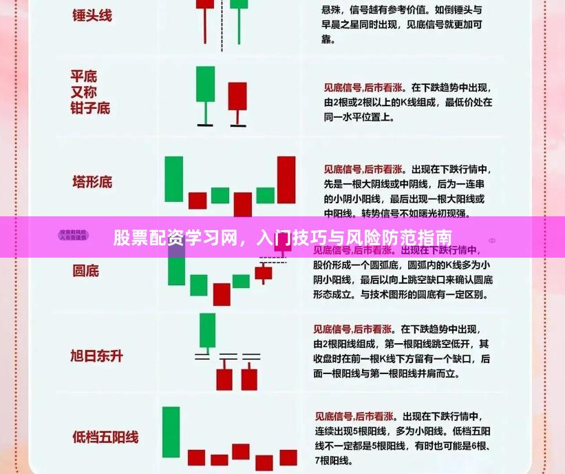 股票配资学习网，入门技巧与风险防范指南