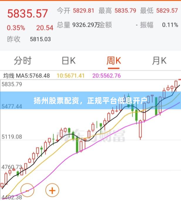 扬州股票配资，正规平台低息开户