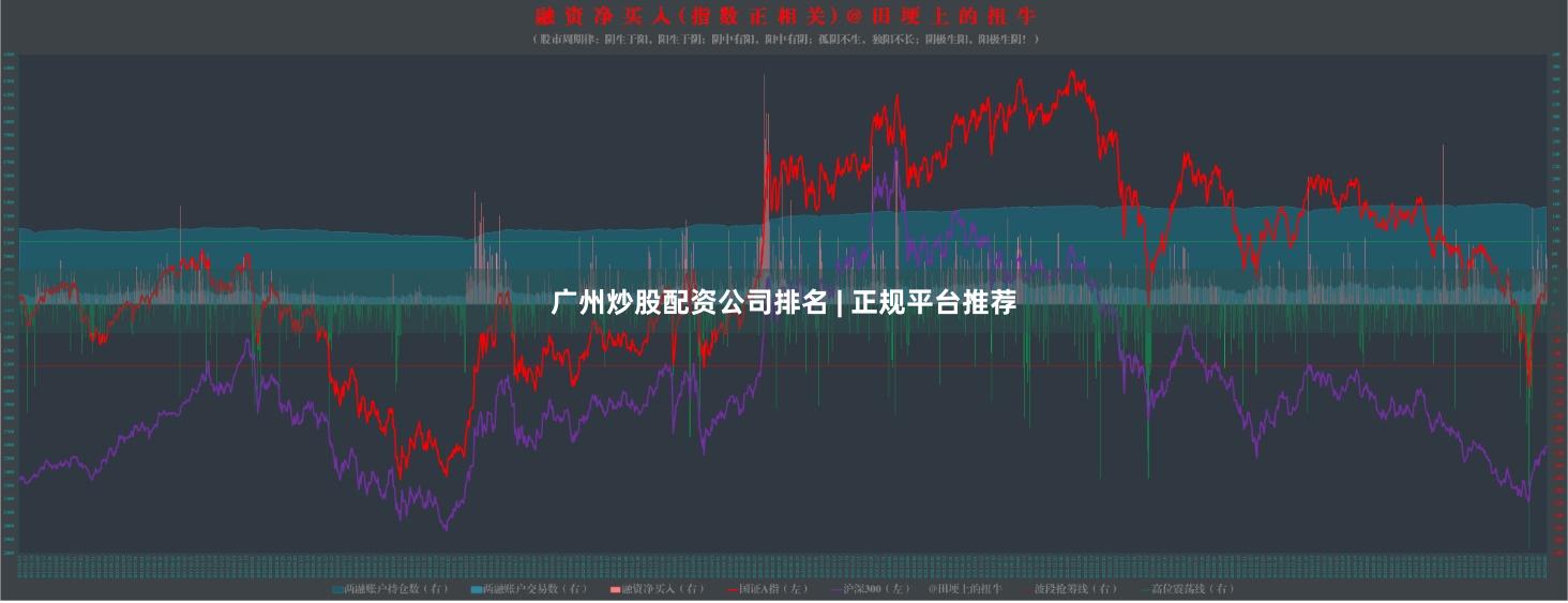 广州炒股配资公司排名 | 正规平台推荐